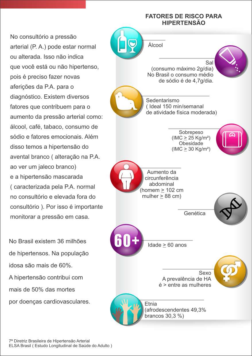 Monitore a sua pressão