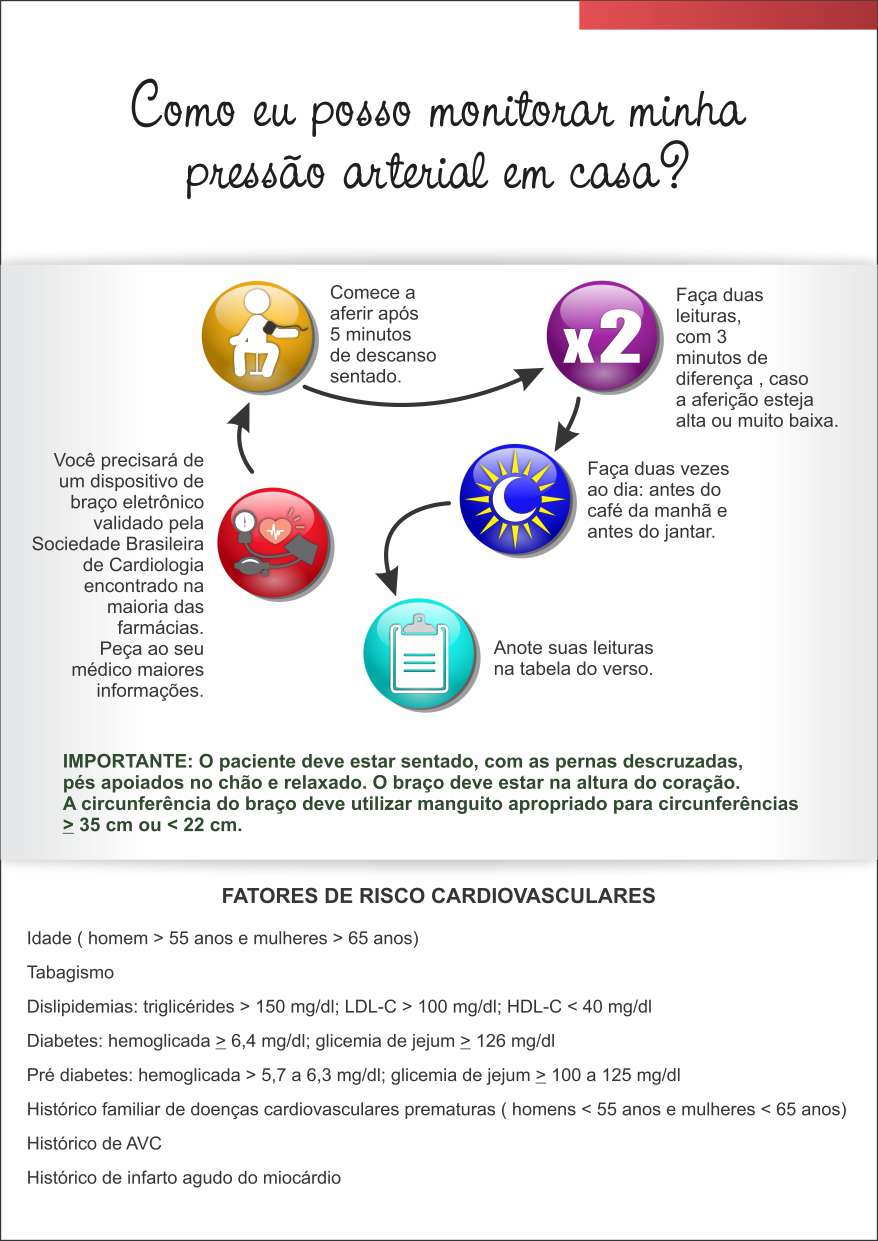 Monitore a sua pressão