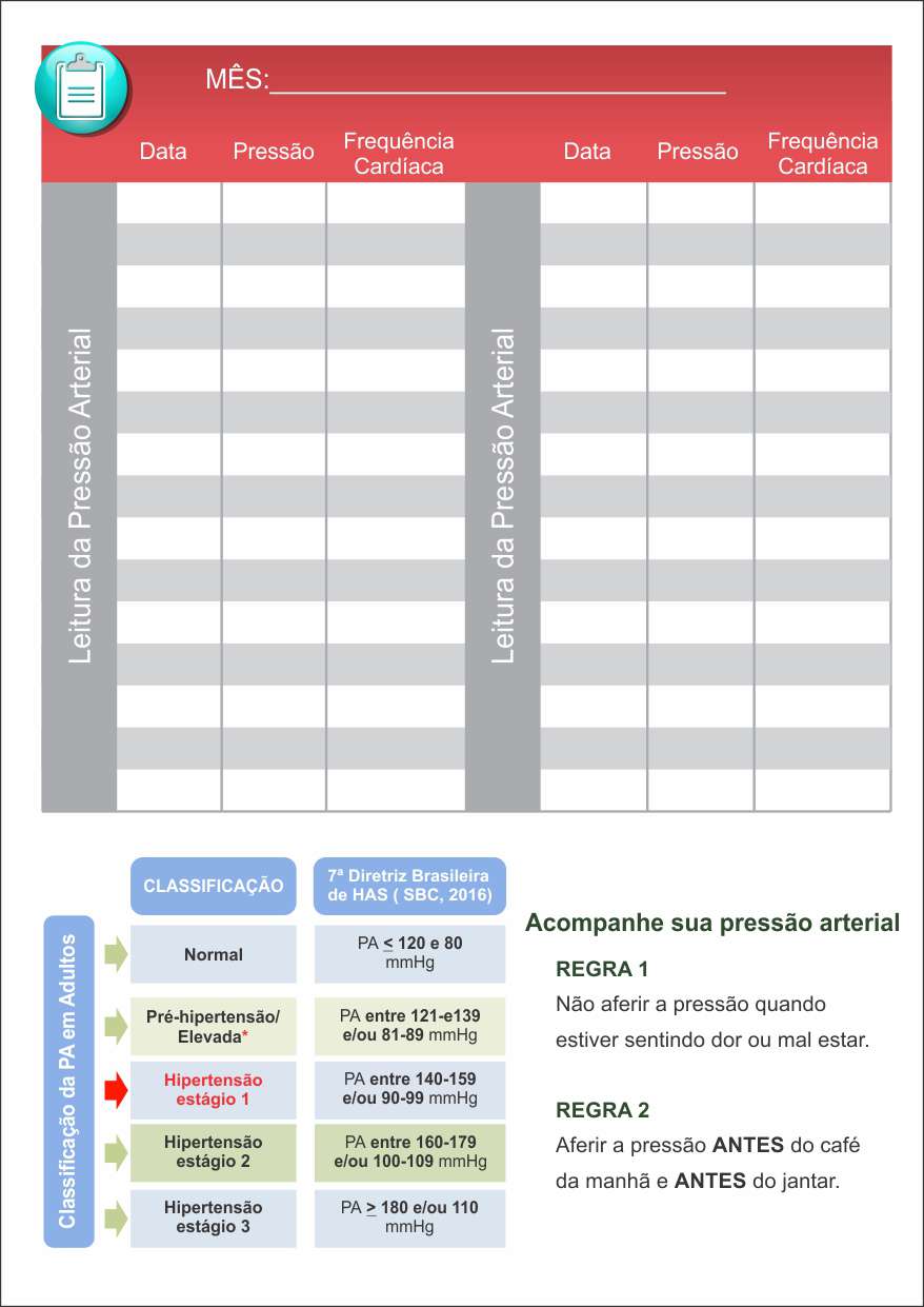 Monitore a sua pressão